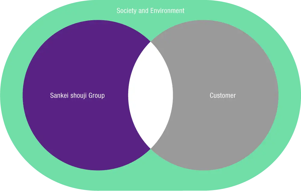 次の時代に向けて成長・発展するために