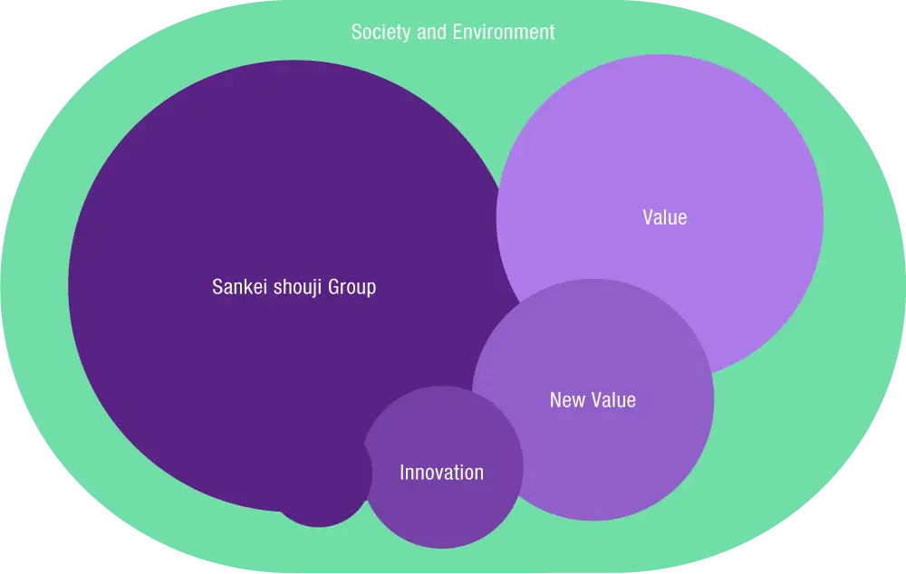 社会にとって必要とされ続けるために